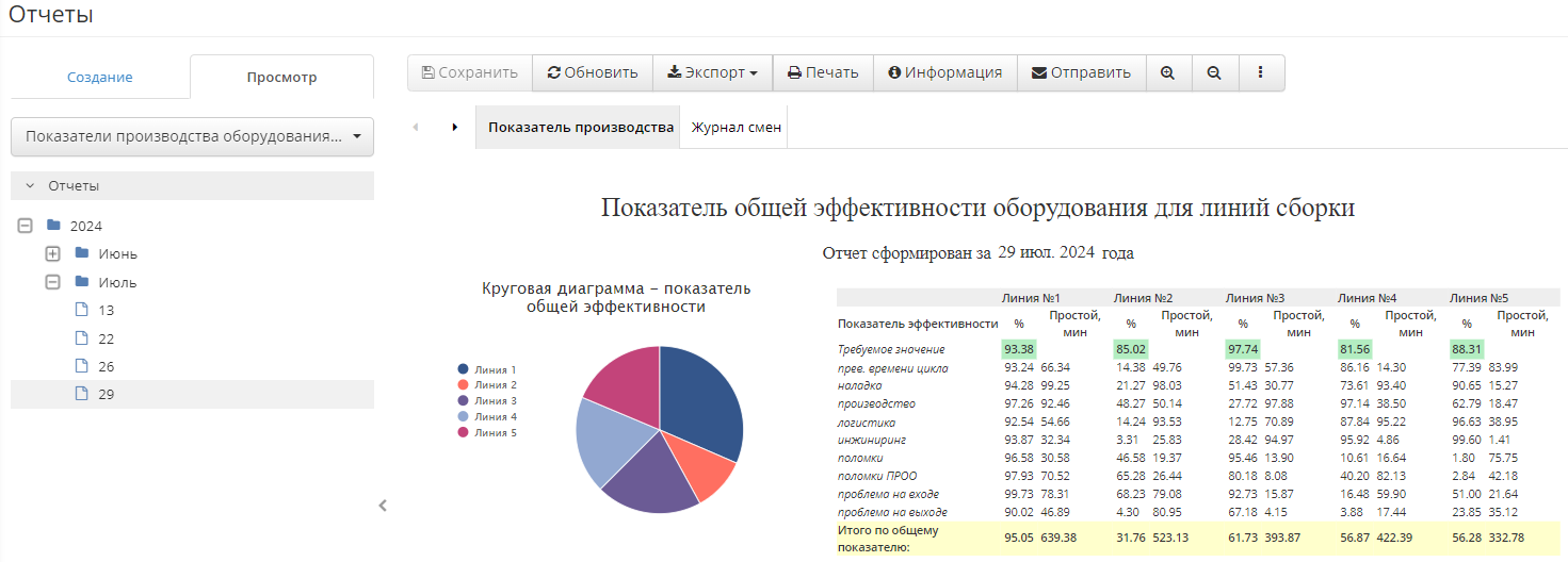 Просмотр отчетов